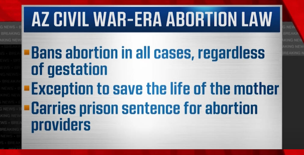 Arizona-Supreme-Court-Upholds-160-Year-Old-Abortion-Law-Sparking-Political-Debate