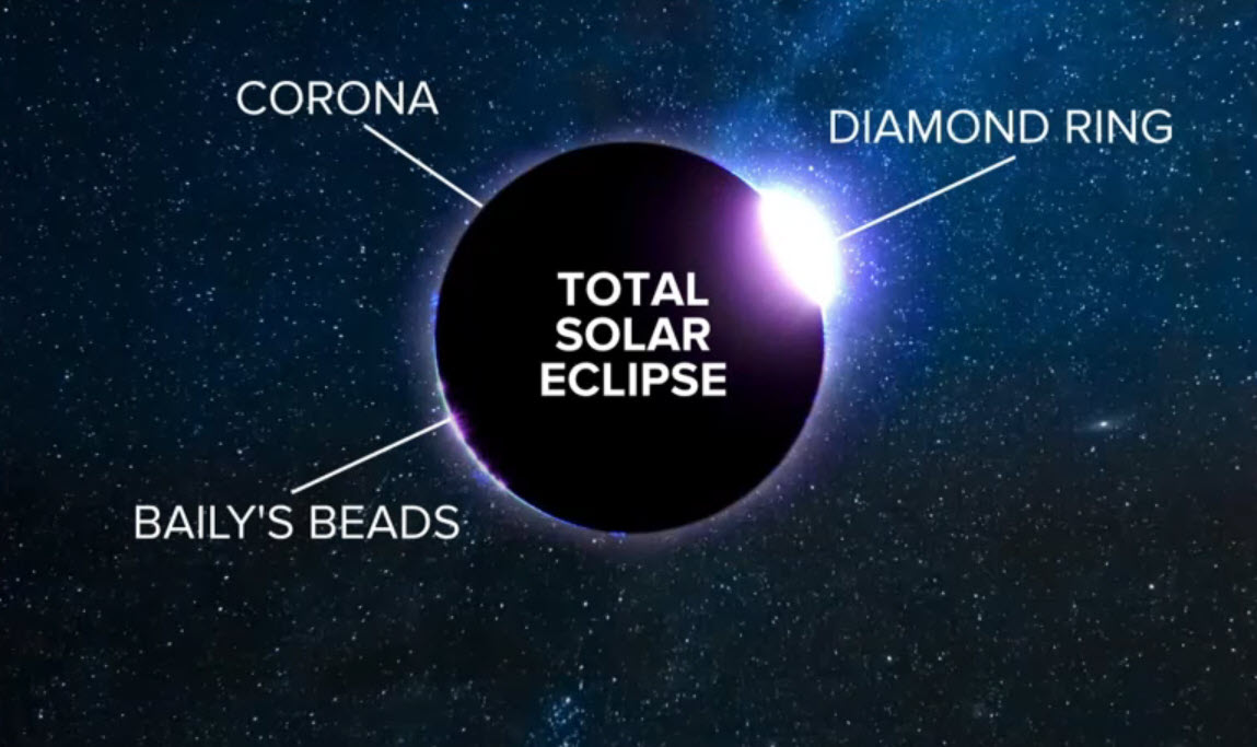 Expert-Explains-Why-Solar-Eclipse-Fuels-Conspiracy-Theories