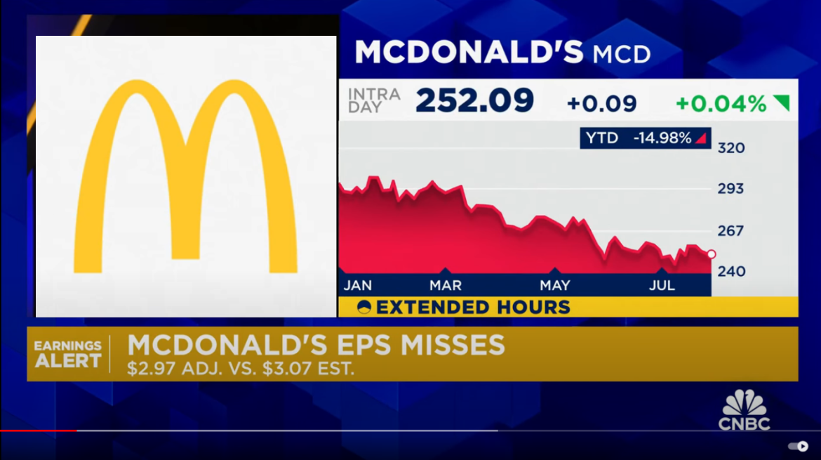 McDonalds-Misses-Q2-Estimates-as-Consumers-Pull-Back-on-Spending-in-Fast-Food-Sector